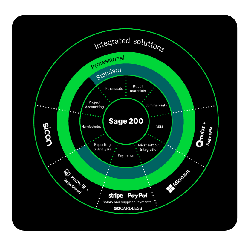 Sage 200 Comparison Sheet