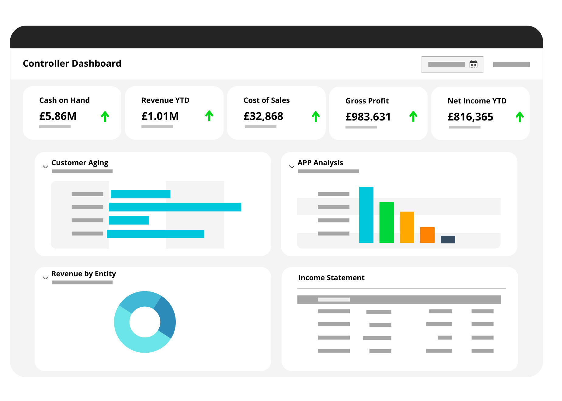 Dashboards and Reporting