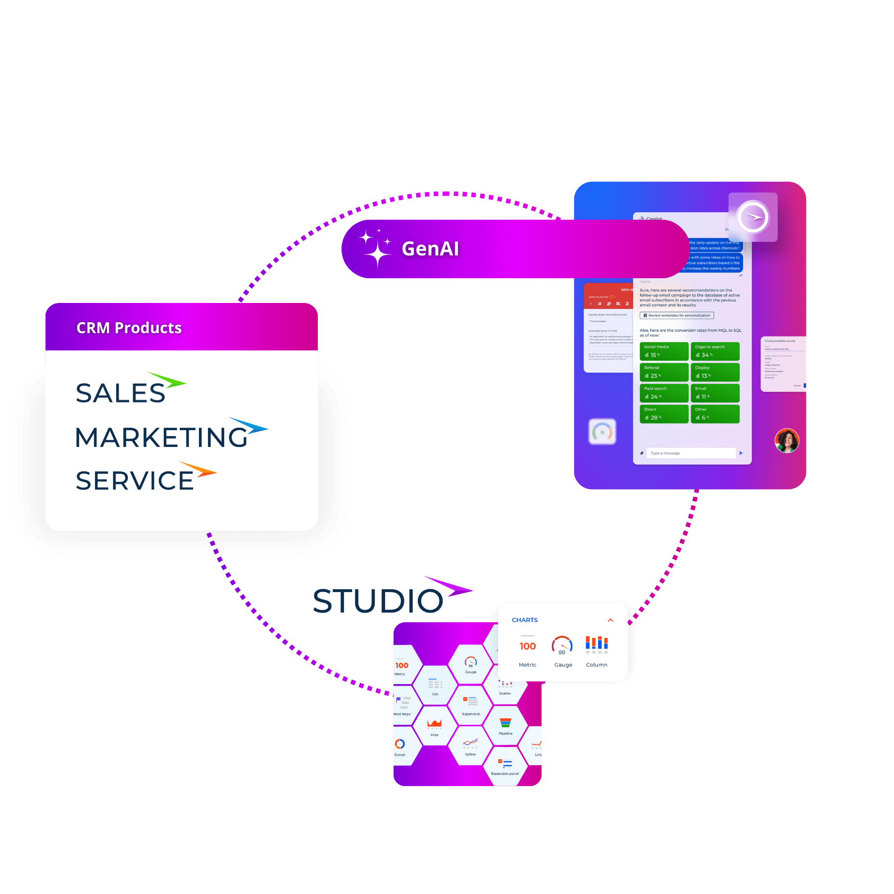 Creatio Complete CRM